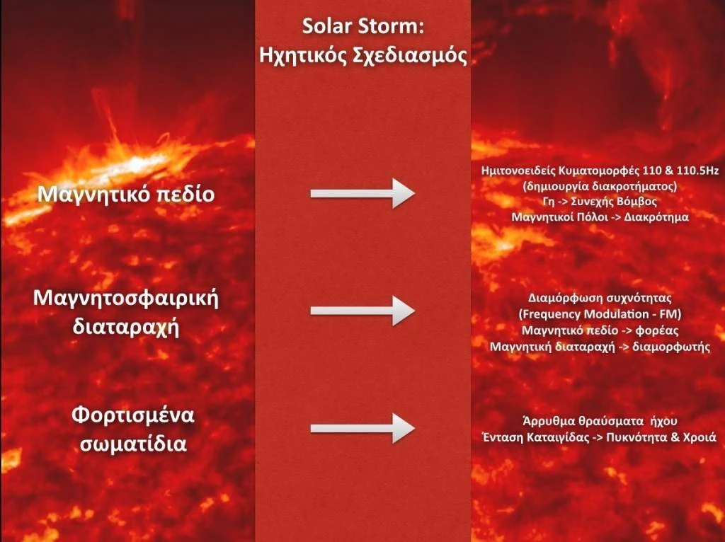 solarstormslide.JPG