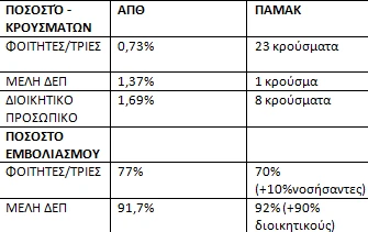 pinakas-kroysmata-aei.png