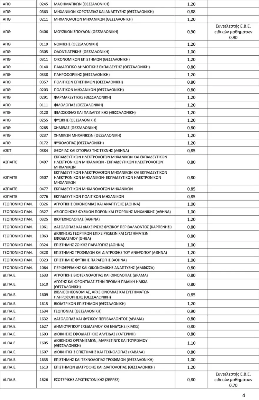 syntelestis3.webp