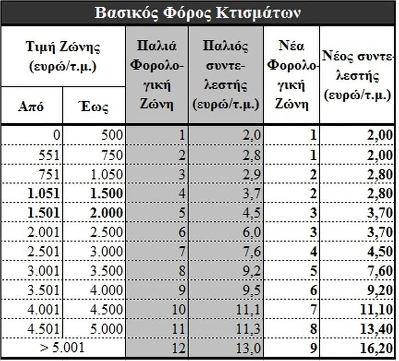 foros-ktismaton-enfia1.jpg