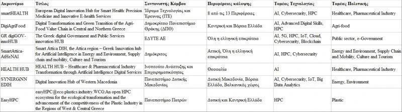 digital-hubs-greece.jpg