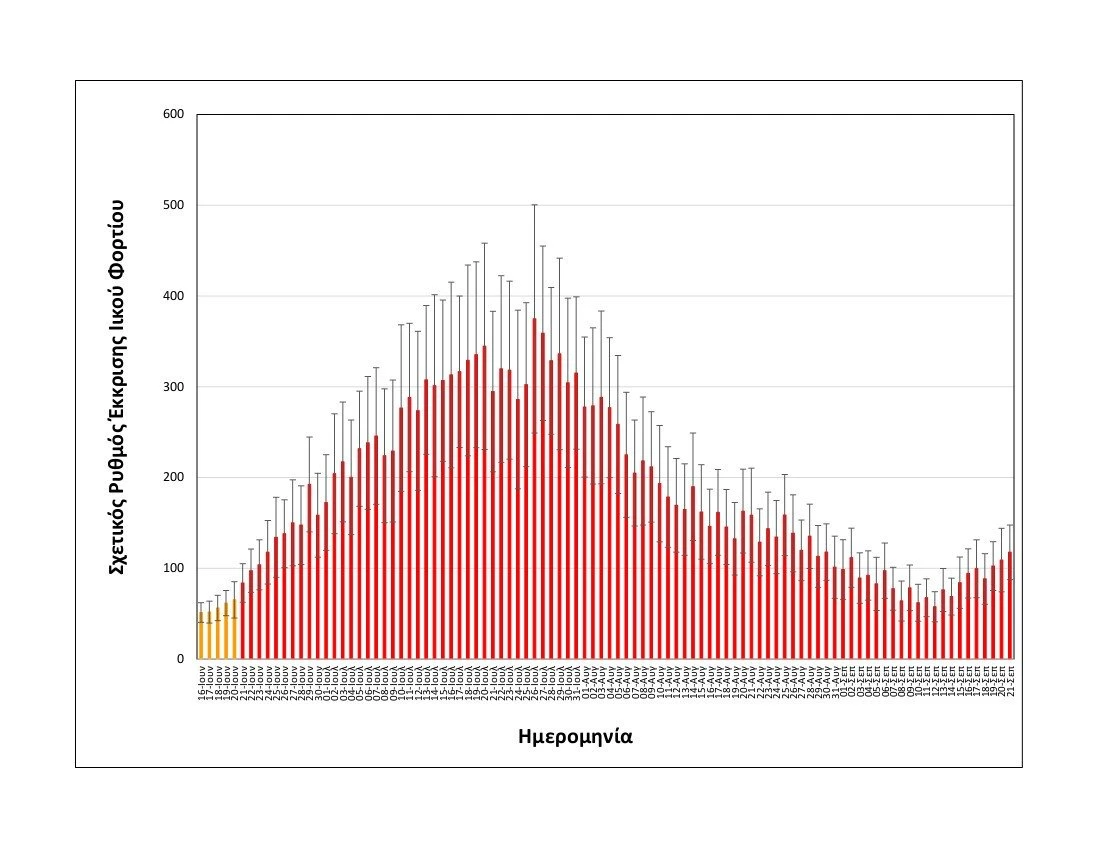 rationalizedrelativesheddingrate-thessaloniki-upto21092022-short.jpg