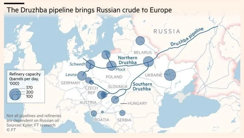 druzhba.jpg