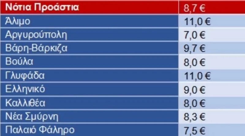 enoikia-notia.jpg