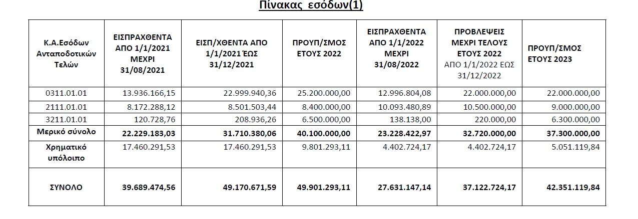 esoda-dimotika-teli.png