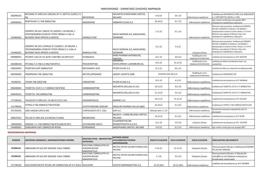 farmaka-elleipsi3.jpg