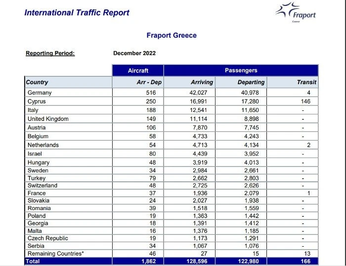 fraport-2022-countries.jpg