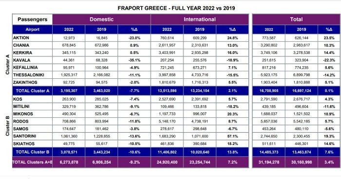 fraport-2022-passengers-YGUcP.jpg