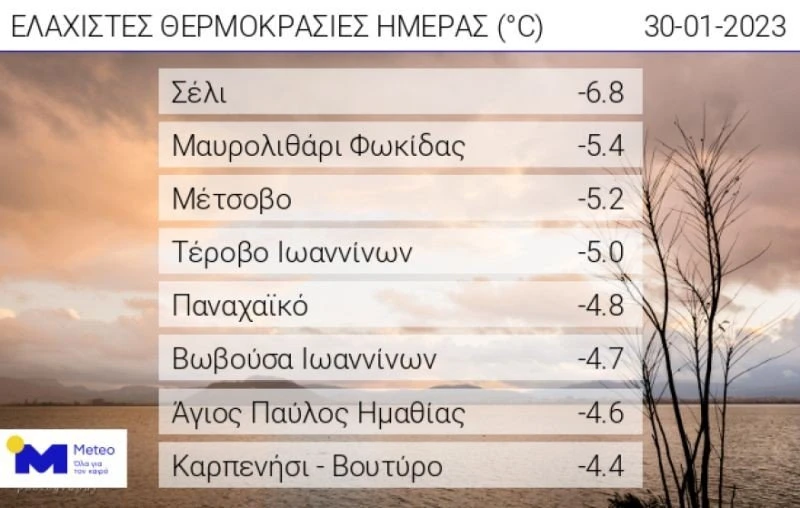 web-daily-min-temp-30012023.jpg