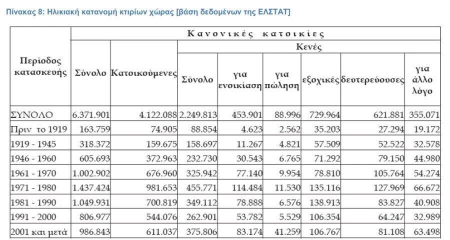 pinakas-ktiria.jpg