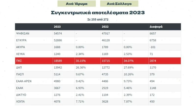 panspoudastiki-apotelesmata-foititikes-ekloges.jpg