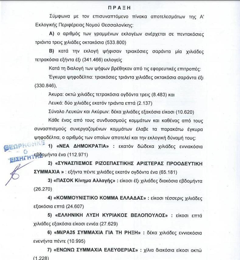 analytika-apotelesmata-eklogon-a-thessalonikis.jpg