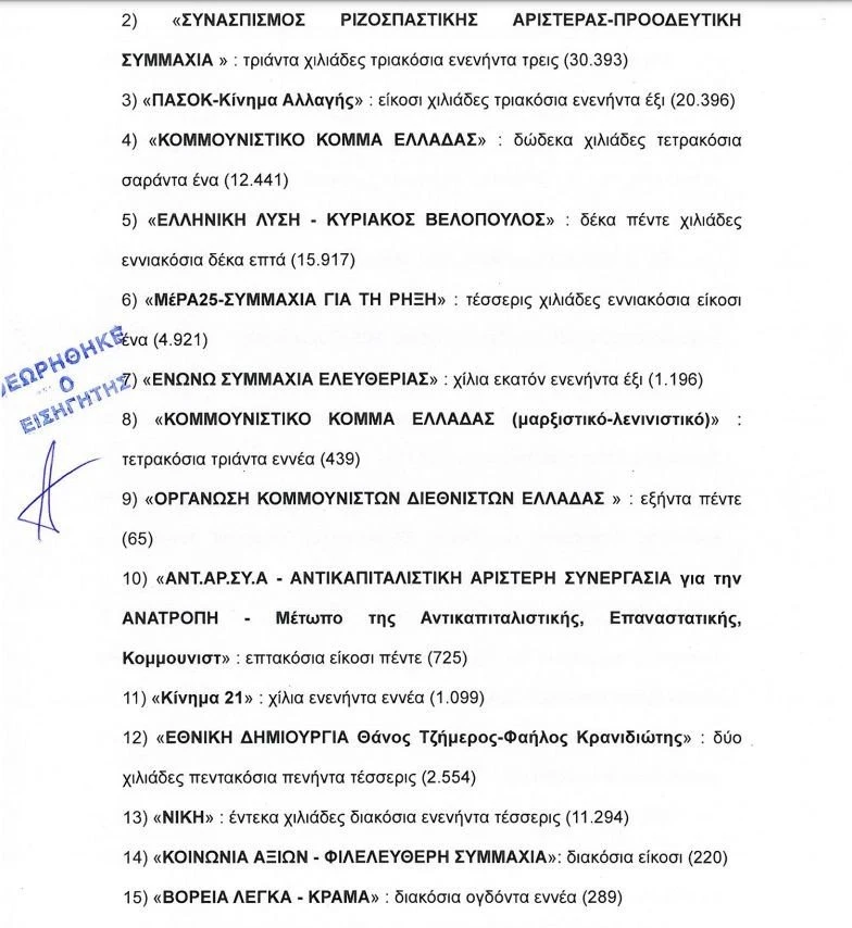 analytika-apotelesmata-eklogon-b-thessalonikis2.jpg
