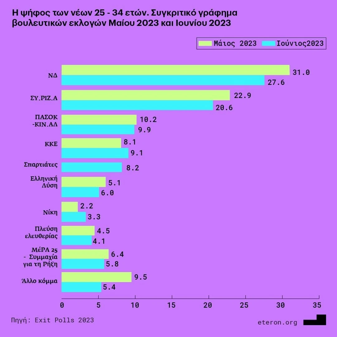psifos-neon-ekloges-2023-eteron-exit-polls.jpg