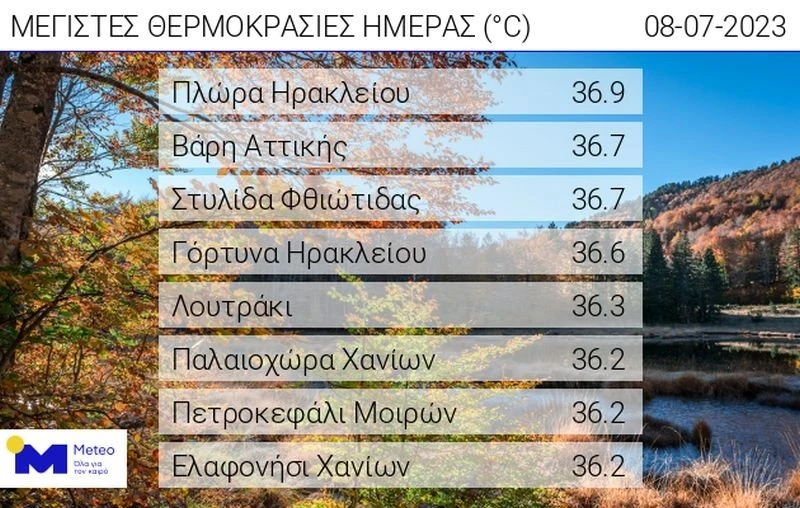 202307081730-web-daily-max-temp.jpg