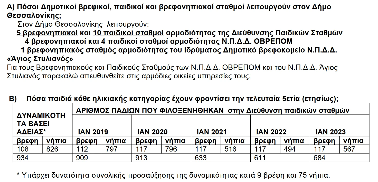 pinakas-theson-vrefonipiakon.png
