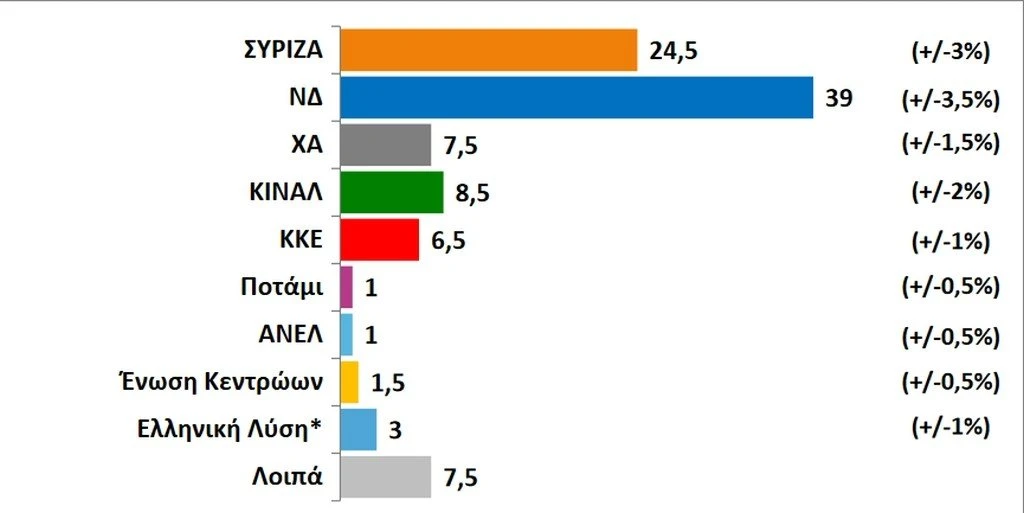 public-issue-dimoskopisi-febrouarios-2019.jpg