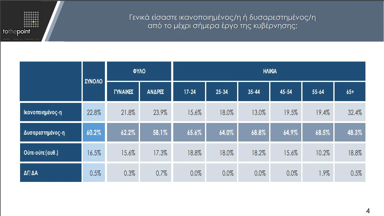 tothepoint-dimoskopisi-2.jpg
