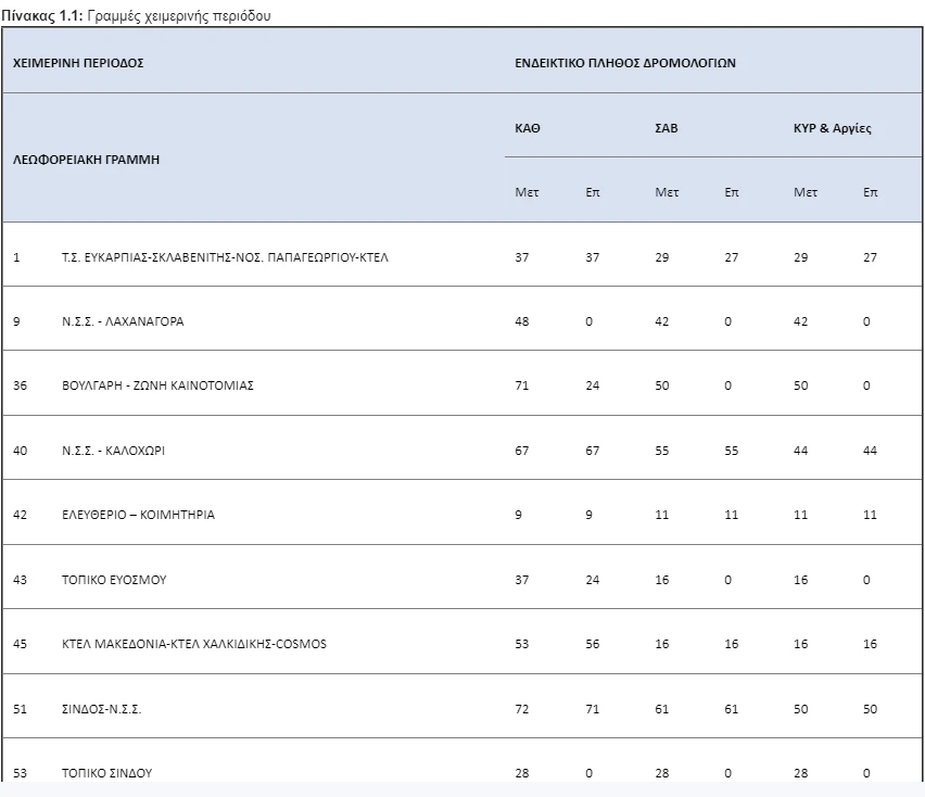 ghrammes-cheimerinis-periodoy-1-1.png