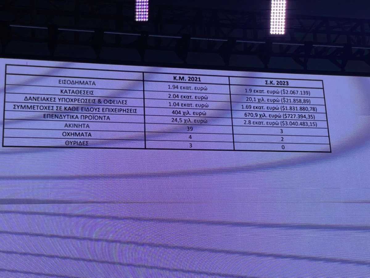 Η σύγκριση των Πόθεν Έσχες Κασσελάκη και Μητσοτάκη