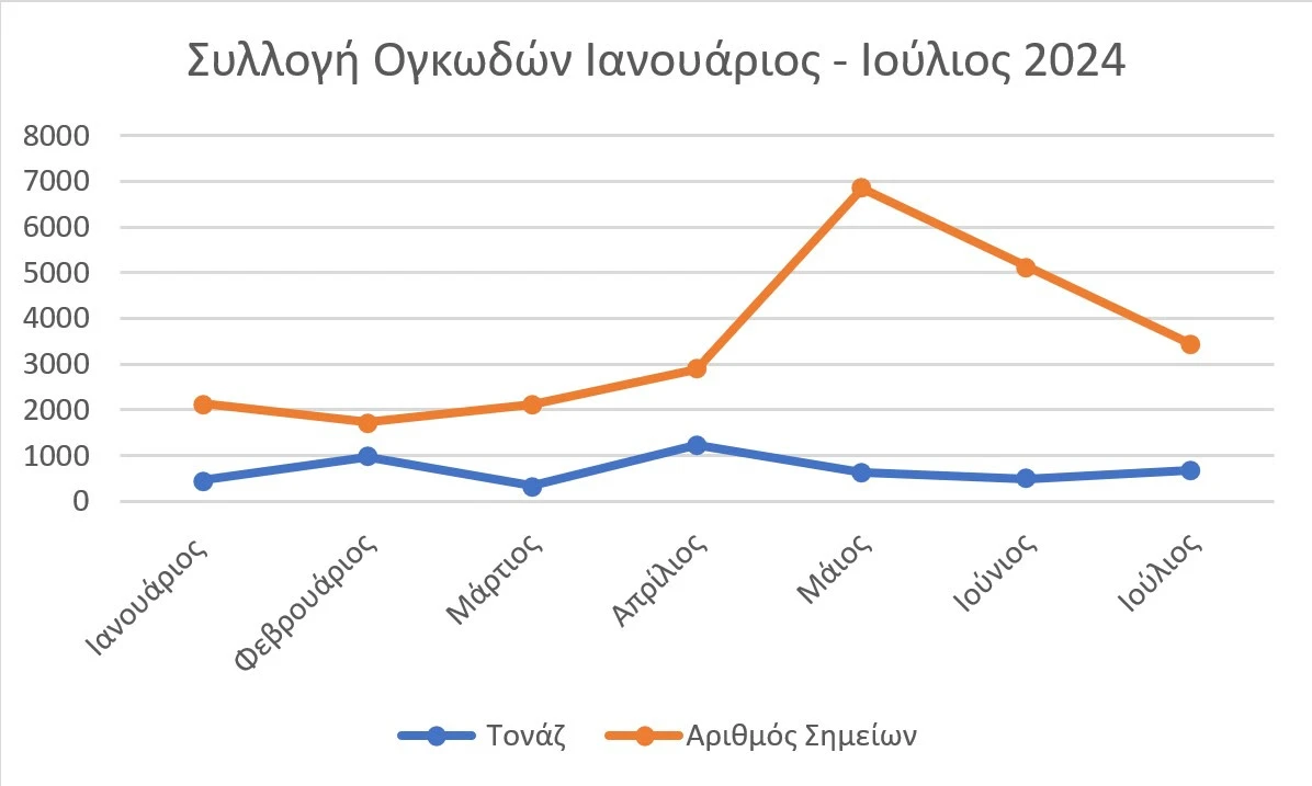 grafima-ogkodi-antikeimena-aporrimmata-dimos-thessalonikis.jpg