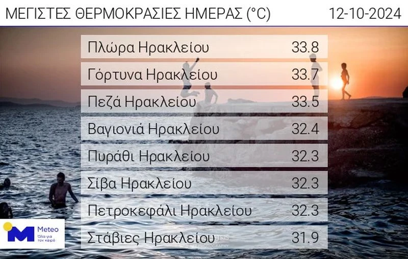 thermokrasia-kairos.jpg