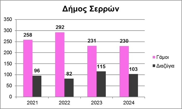 grafima-gamoi-diazygia.jpg