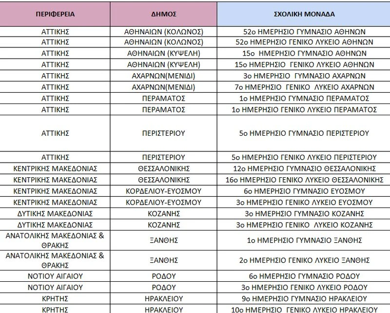 onaseia-sxoleia-pinakas.jpg