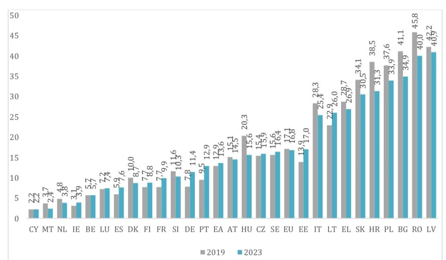 Πηγή: ΙΝΕ ΓΣΕΕ – Από την ενδιάμεση έκθεση 2024 που δείχνει το ποσοστό υπερβολικής επιβάρυνσης του στεγαστικού κόστους ανά περιφέρεια στην Ελλάδα (2021 και 2023) με βάση τα επίσημα στοιχεία της Eurostat. 