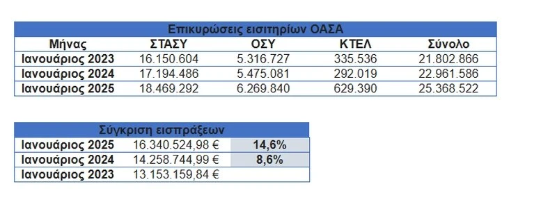 auksiseis-eisitiria-oasth.jpg