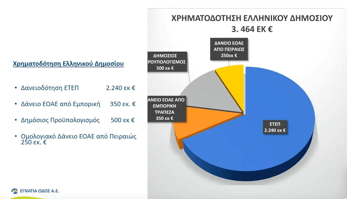 egatia-odos-kostos.png