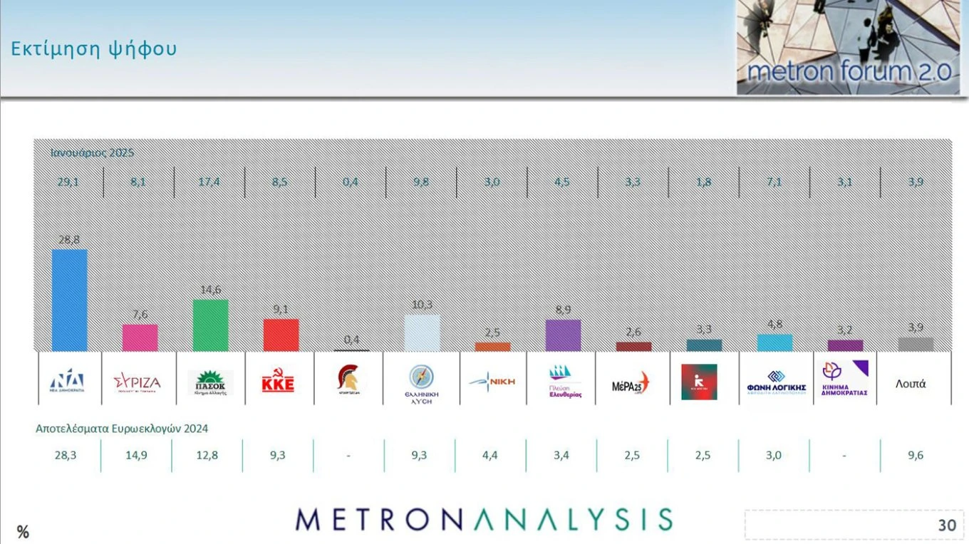 metron-13-20-2-2025.jpg