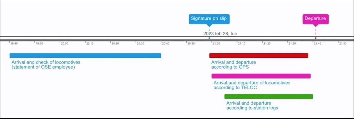 tempi-timeline-emporikis.jpg