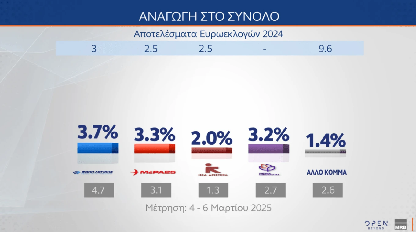 stighmiotipo-othonis-2025-04-11-200157-5QUFG.png