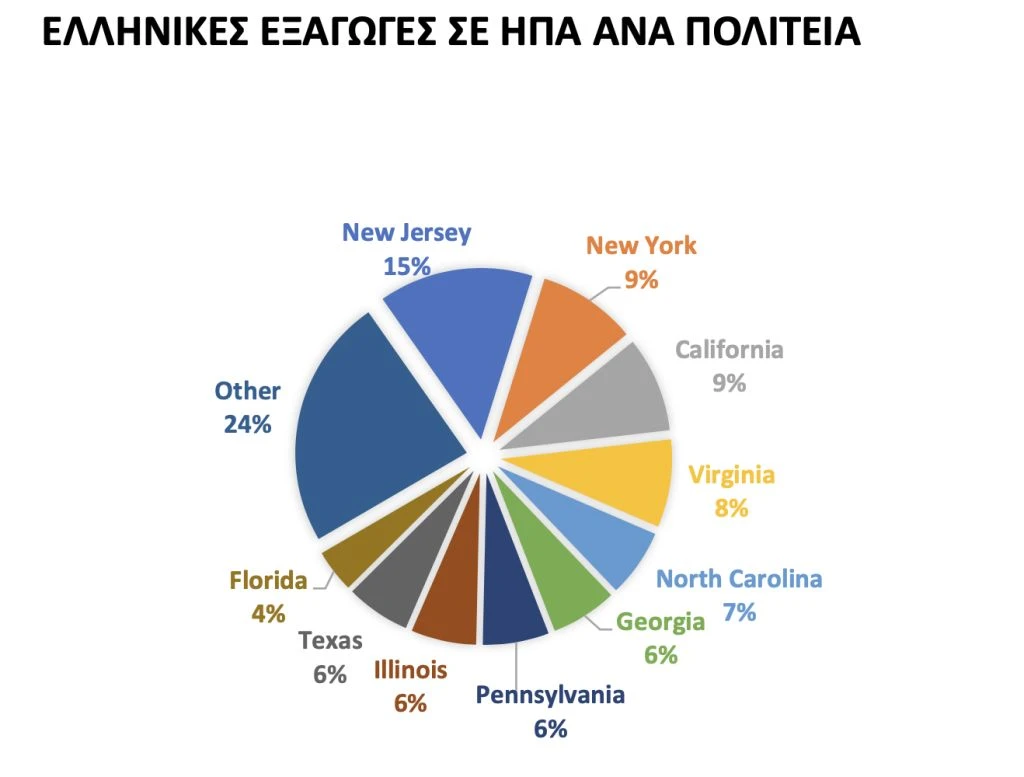 exagoges-ellada-usa-2.jpg?v=0