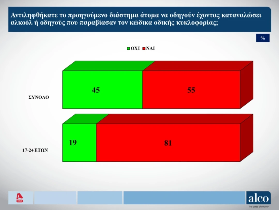 alco-dimoskopisi-1.png?v=0