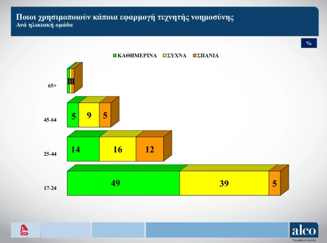 alco-dimoskopisi-3.png?v=0