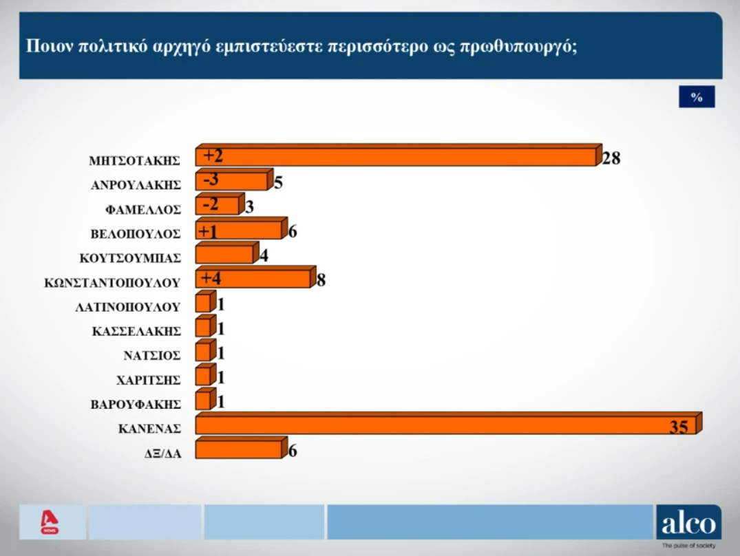 alco-dimoskopisi-4.png?v=0