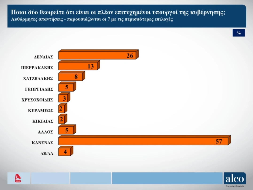 alco-dimoskopisi-5.png?v=0