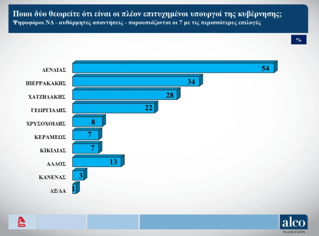 alco-dimoskopisi-6.png?v=0