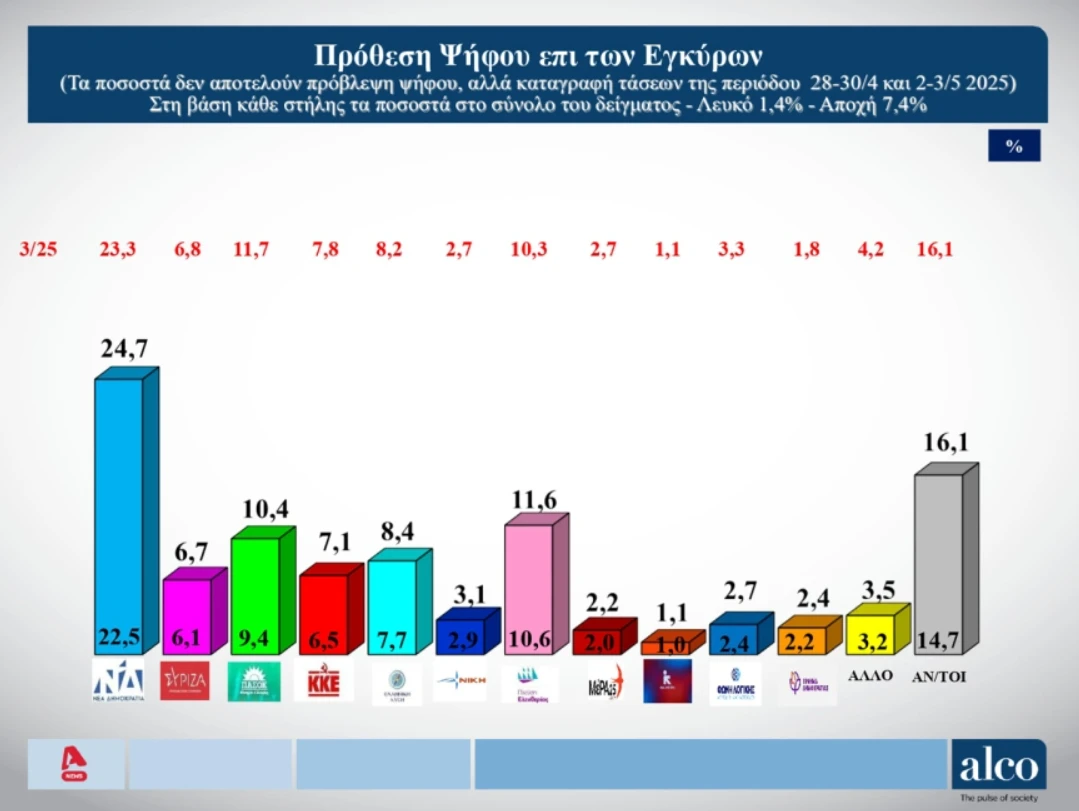 alco-dimoskopisi-7.png?v=0