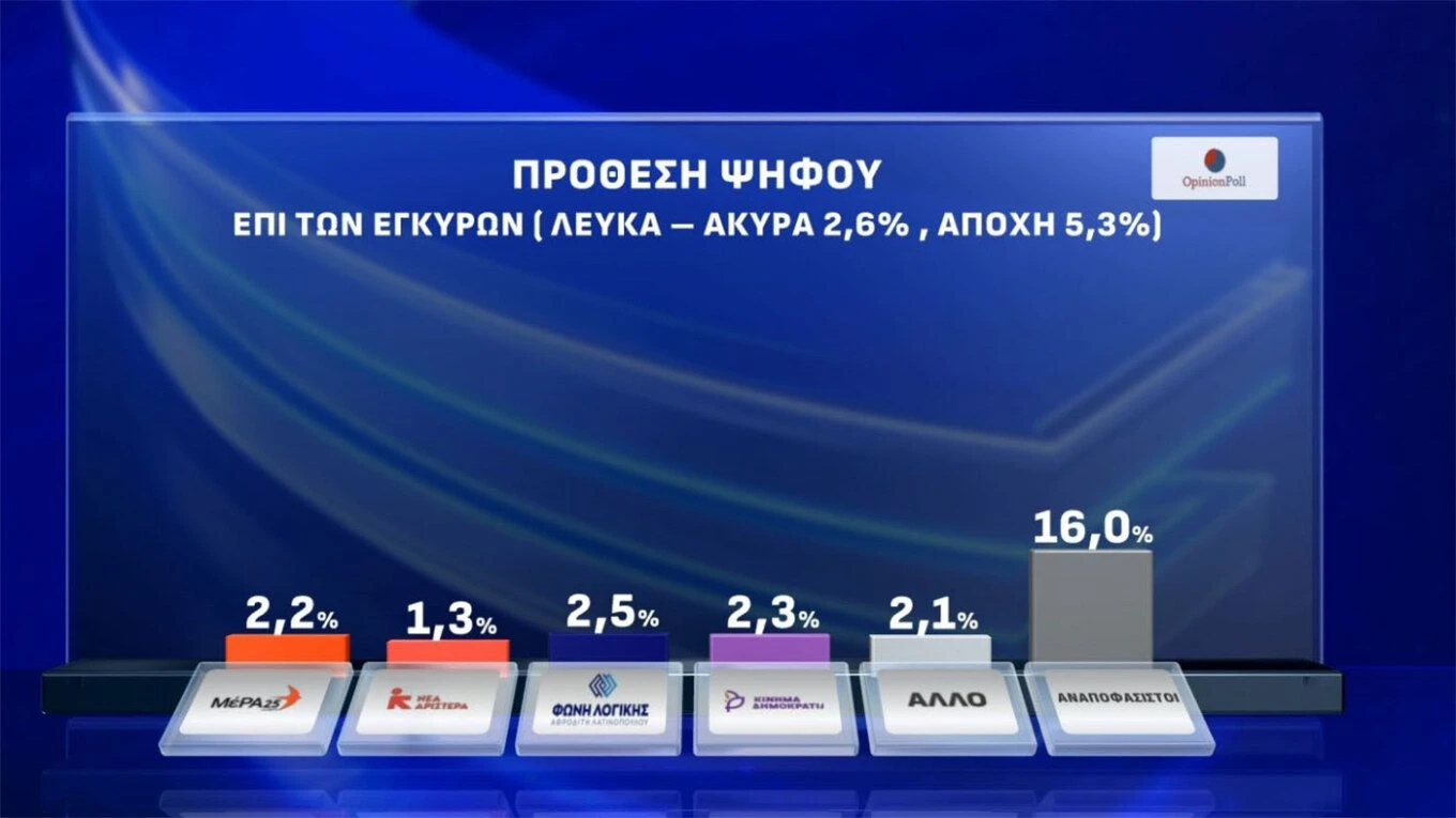dimoskopisi-opinion-poll-maios-2025-8.jpg?v=0