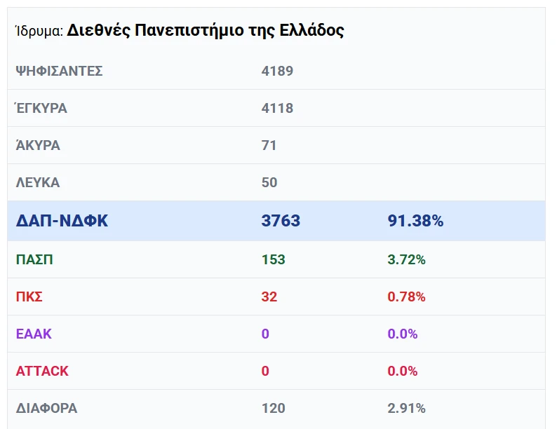 dipae-ekloges-dap.png?v=0