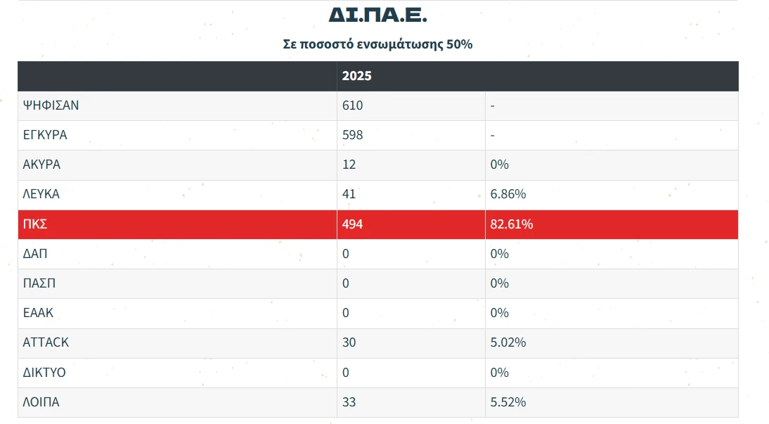 dipae-ekloges-psp.png?v=0
