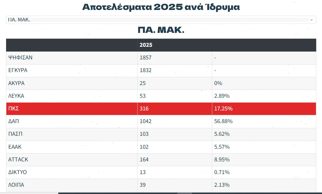 pamak-ekloges-psp.png?v=0