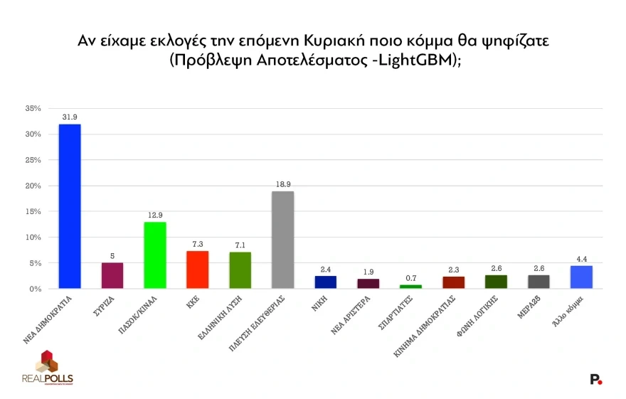 realpolls2.webp