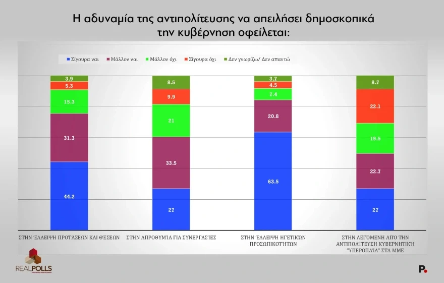 realpolls3.webp