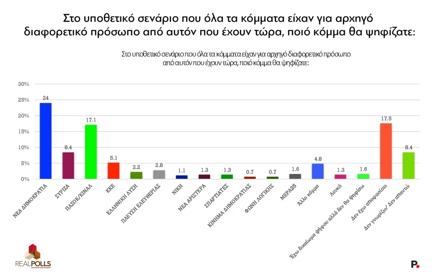 realpolls4.webp