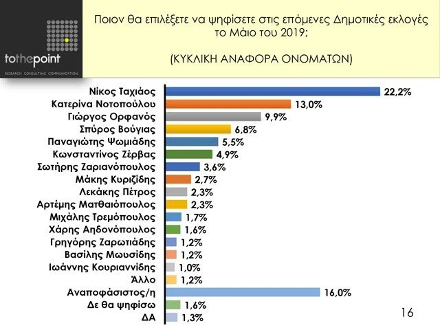 dimos-thessalonikis-dimosieysi-makedonia-martios-2019-16-Dk5Qb.jpg