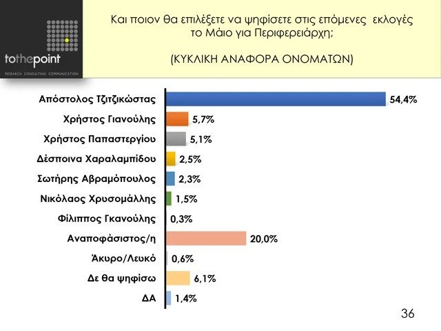 dimos-thessalonikis-dimosieysi-makedonia-martios-2019-36-mLxCy.jpg